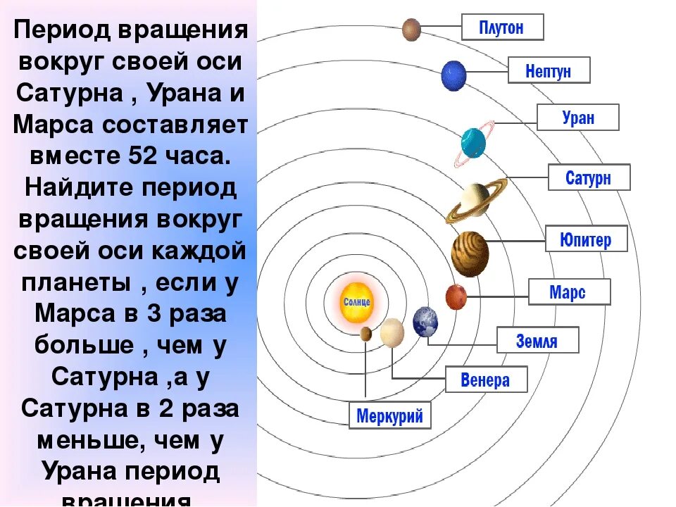 За сколько планета делает оборот. Период обращения планет вокруг своей оси таблица. Период вращения вокруг своей оси. Вращение планет вокруг своей оси. Планета вокруг своей оси.