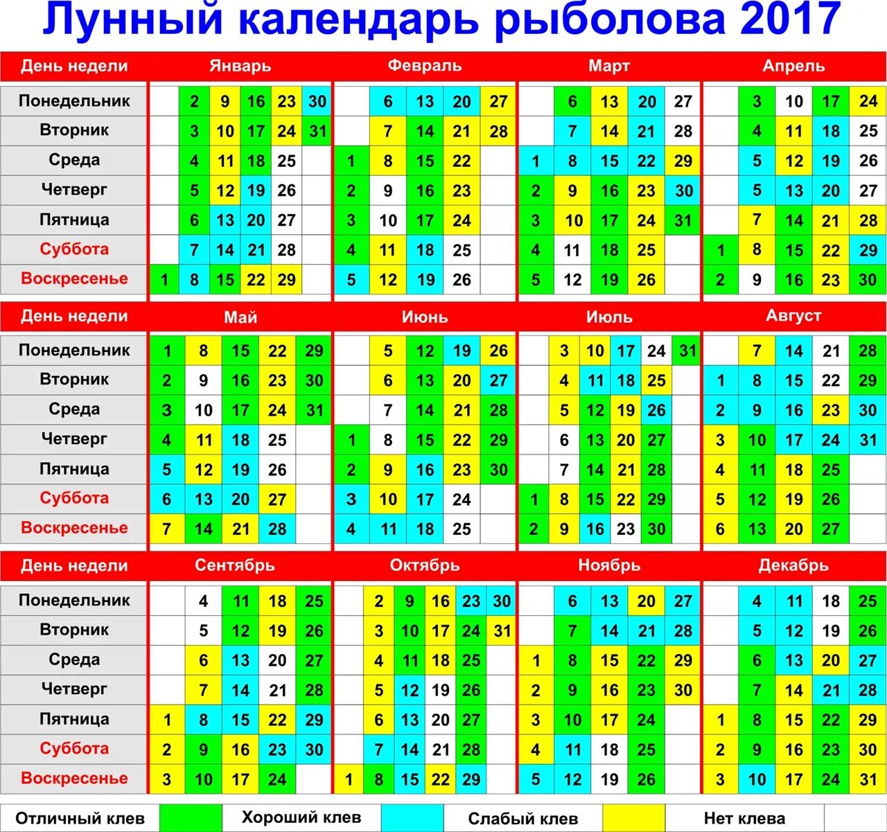 Календарь рыбалки. Календарь рыболова. Лунный календарь рыбака. Рыболовный лунный календарь. Календарь рыболова ставропольский край