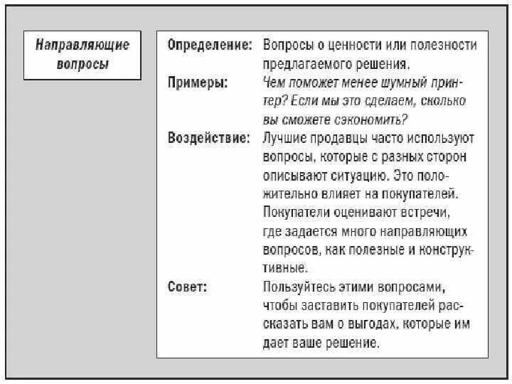 Продающие вопросы в продажах. Примеры направляющих вопросов. Проблемные вопросы спин примеры. Проблемные вопросы в продажах примеры вопросов. Направляющие вопросы спин.