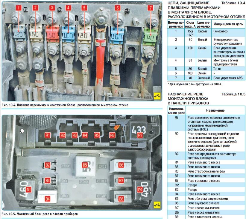 Реле ближнего света Фольксваген b6. Реле стартера VW Passat b6. WV Passat b6 блок реле. Блок реле Тигуан 2010 2.0.