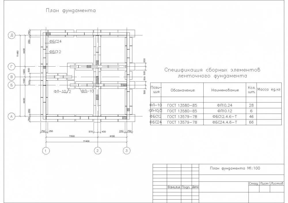 Размеры расположения элементов
