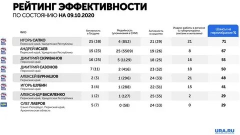 Рейтинг активности