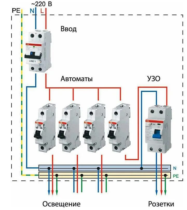 Карта автоматов 7 годовщина. Распределительный щит для электропроводки схема. Схема подключения щитка в доме. Схема подключения распределительного щита. Схема квартирного электрощита с УЗО 220в.