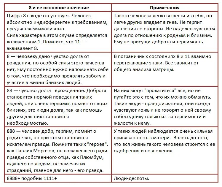 Значение цифр 08 08. Значение цифр в матрице нумерологии. нумерология значение чисел в матрице. дополнительные числа в психоматрице. нумерология значение цифр в матрице.