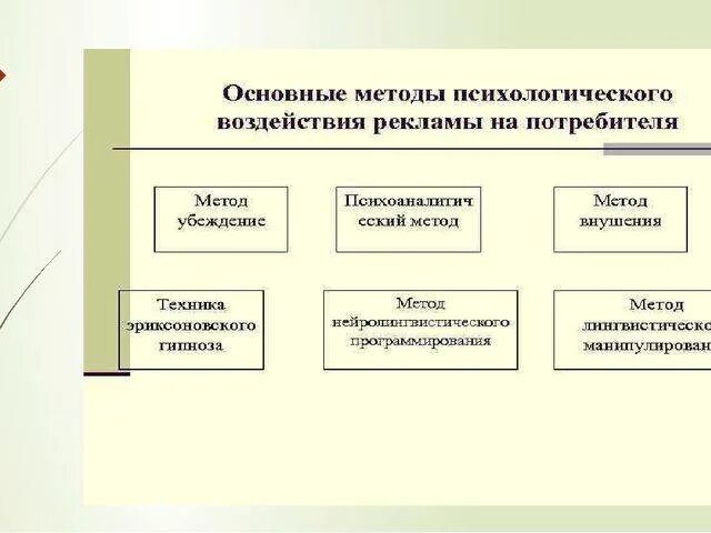 Рекламный подход. Методы воздействия рекламы на потребителя. Методы психологического воздействия рекламы на потребителя. Методы влияния на потребителя. Методы психологического воздействия в рекламе.