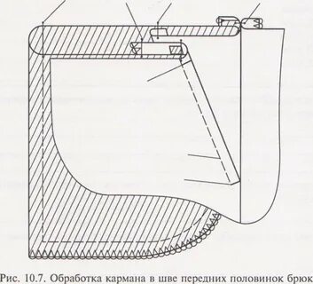 Карман с отрезным бочком
