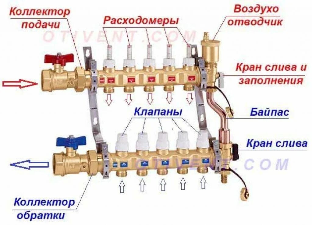 Как работает гребенка