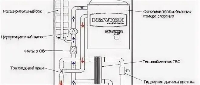 Почему падает давление в котле навьен. Монтаж напольного котла Навьен. Котел Navien двухтрубная система схема 90 на 90. Гаснет котел при ветре мероприятия.
