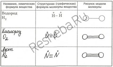 Самостоятельная по химии 8 класс химические формулы