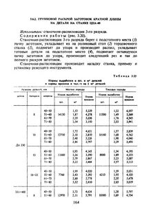 Приказ нормы выработки