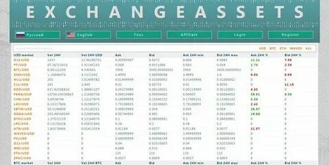 Exchange assets