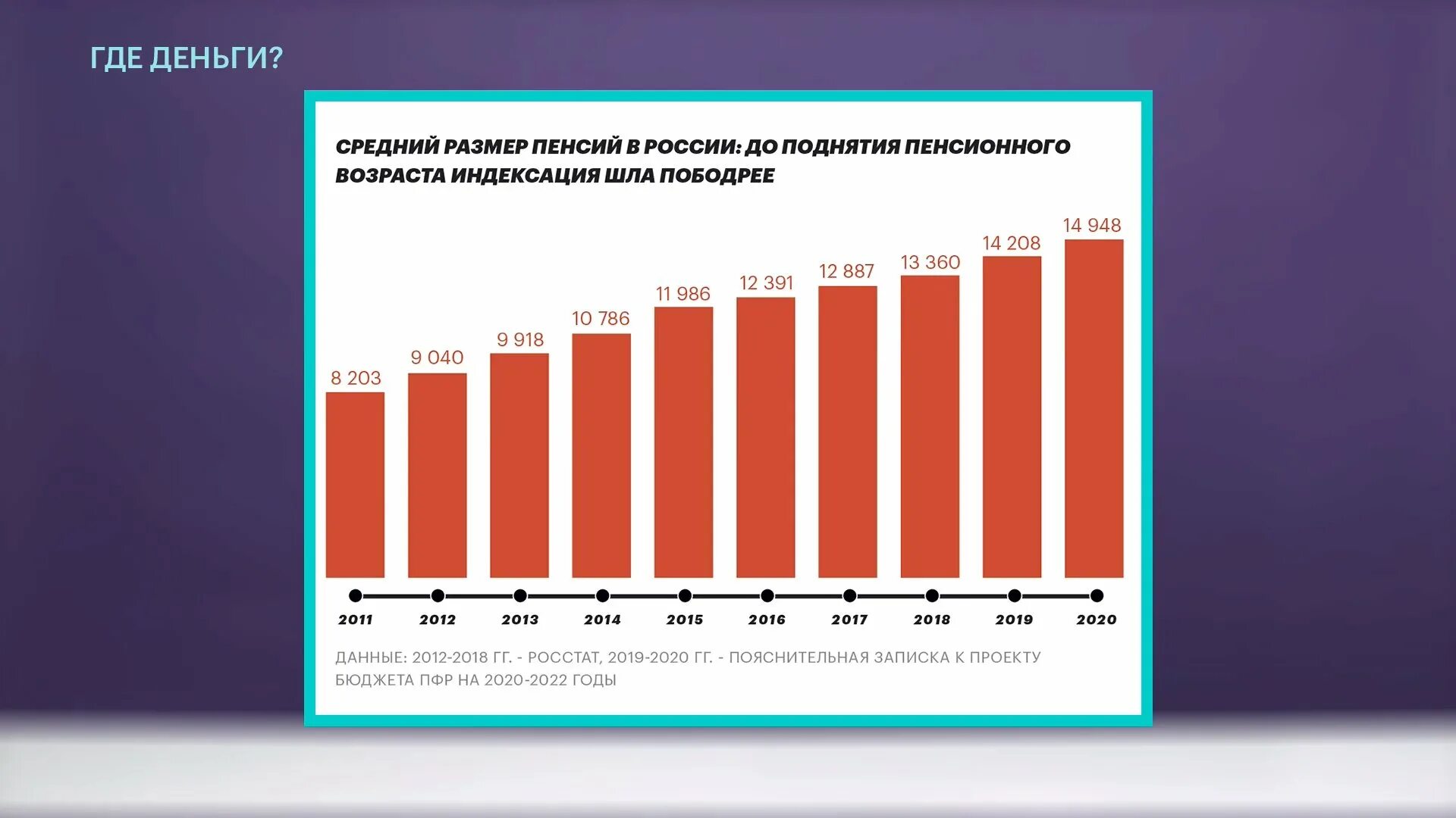 Пенсии 2019 россия