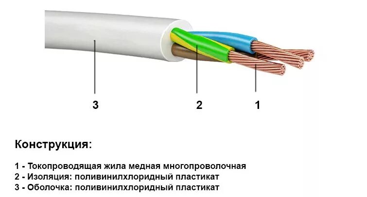 Кабель для электроплиты сечение на 220 в. Марка провода для проводки 4 квадратов. Кабель для освещения в доме марка провода. Сечение кабеля ПВС. 1 токопроводящие жилы