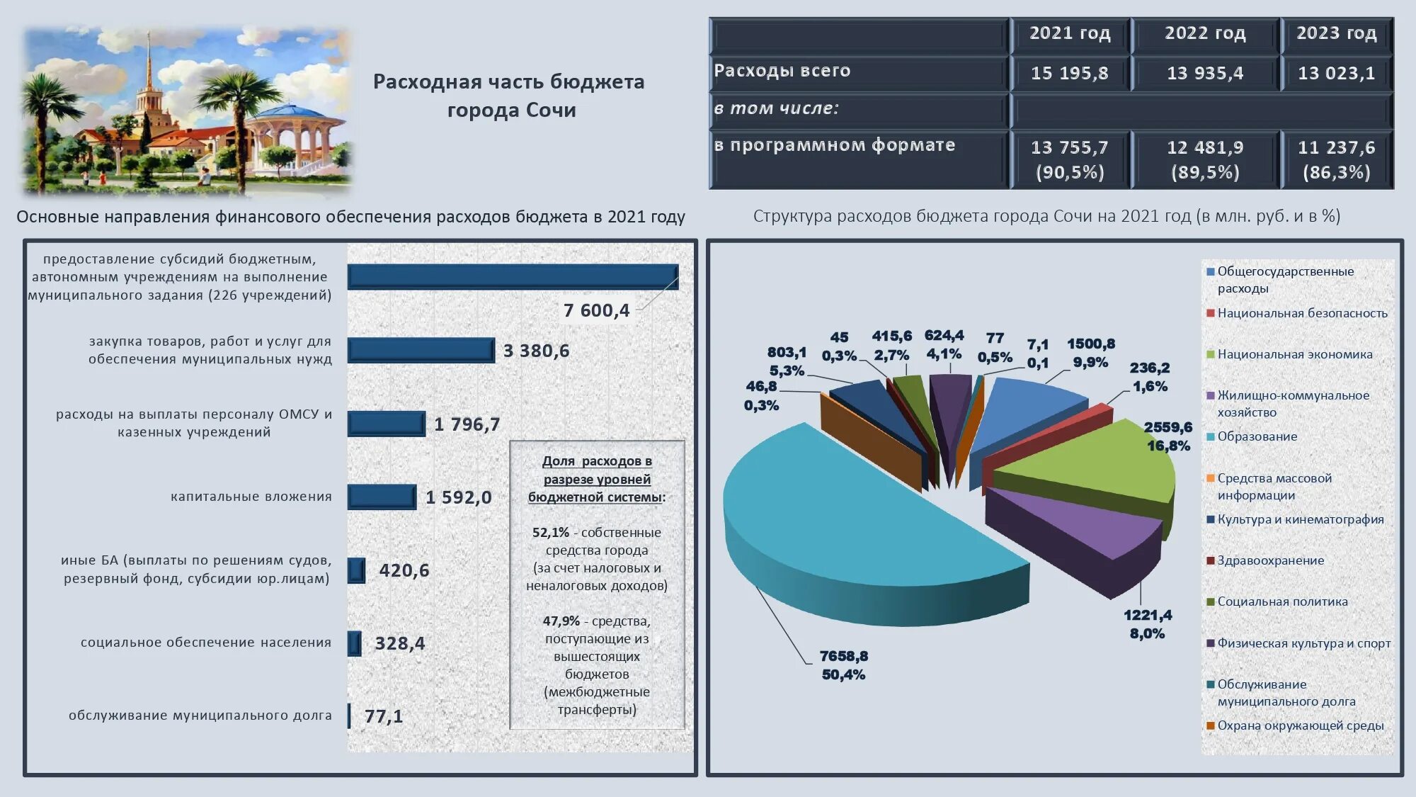 Безопасность в россии 2023. Структура бюджета США 2022. Структура российского бюджета 2022. Бюджет Краснодарского края на 2021 год доходы. Структура бюджета России 2022.