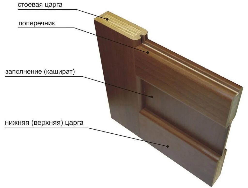 Царговая МДФ панель для металлической двери. Межкомнатные двери царговая конструкция. Стоевая царга МДФ брус. Конструктив межкомнатной двери МДФ.