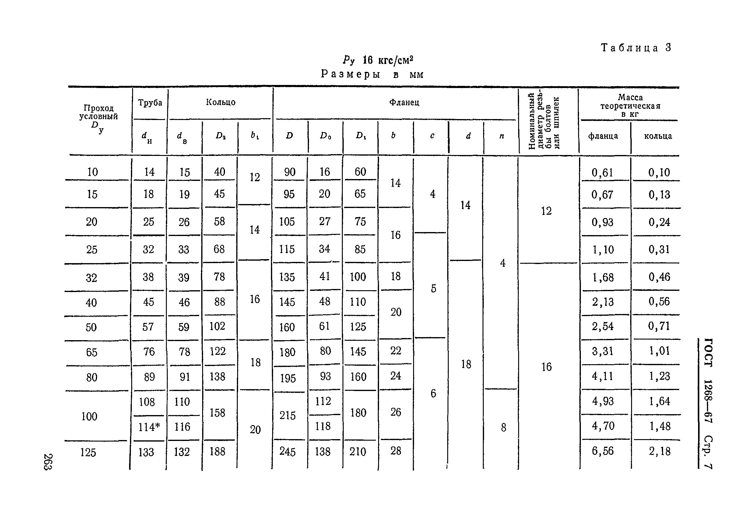 Гайка установочная заземляющая к484. Резьба трубная ,сгоны, таблица. Условный проход контргайки. Контргайка g1/2 чертеж. Условный проход контргайки.