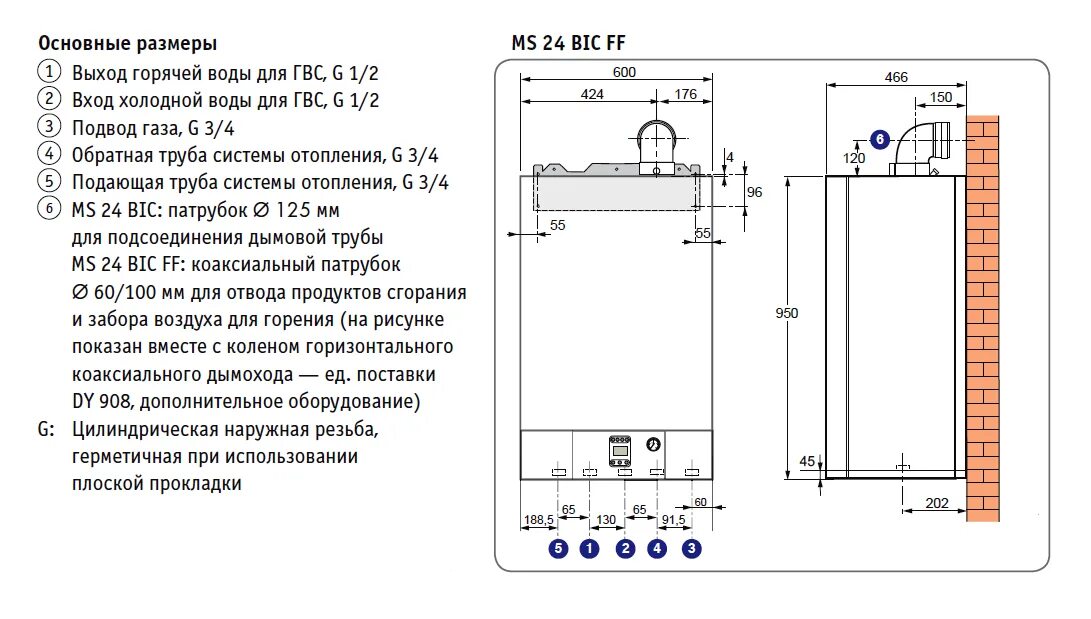 Тест 24 котлы. Котел де Дитрих MS 24 FF. Газовый котел де Дитрих 24 КВТ. Котёл zena MS 24 FF. Котел газовый Дитрих 24 КВТ.