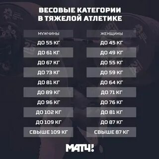 Тяжелый вес в боксе сколько кг