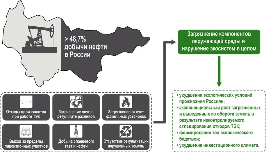 Проблемы хмао. Экологическая ситуация в хмао. проблемы экологии в хмао. загрязнения в хмао. состояние окружающей среды в хмао.