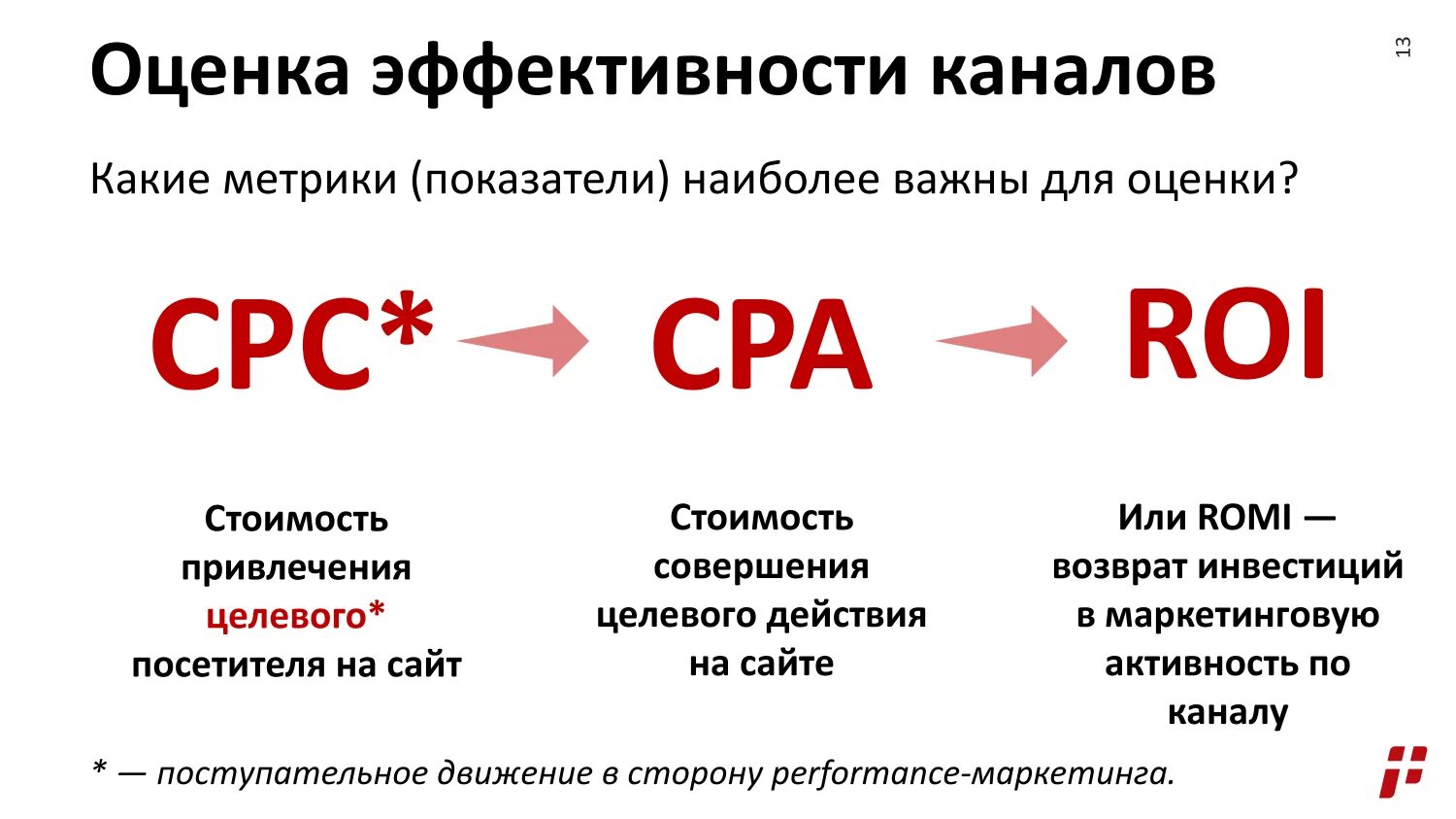 Эффективность работы сайта