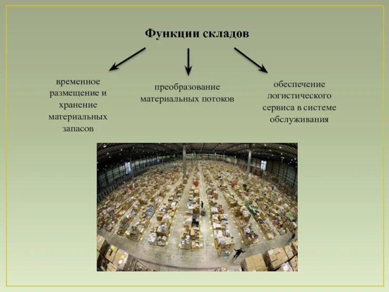 Преобразование материальных систем