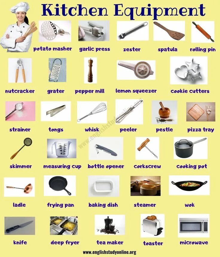 Equipment list. Кухонные принадлежности на английском. Кухонные приборы названия. Кухонная утварь на англ яз. Слова на английском кухонные принадлежности.