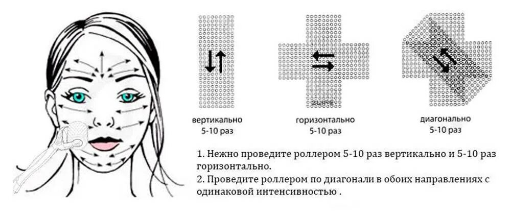 Сколько пользоваться мезороллером