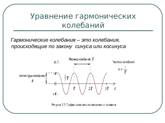 Период синусоидальных колебаний. Превращение энергии при гармонических колебаниях. Гармонические колебания по закону косинуса. Уравнение гармонических колебаний формула 9 класс. График скорости гармонических колебаний.