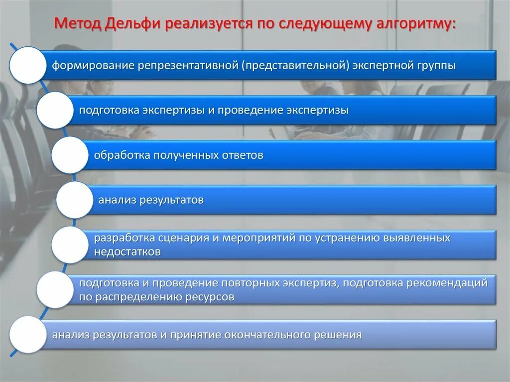 Метода разрешения организационных конфликтов. Перечислите методы принятия управленческих решений в менеджменте. Мозговой штурм и другие методы принятия решений. Группа решений способ. Пример группового принятия решения.