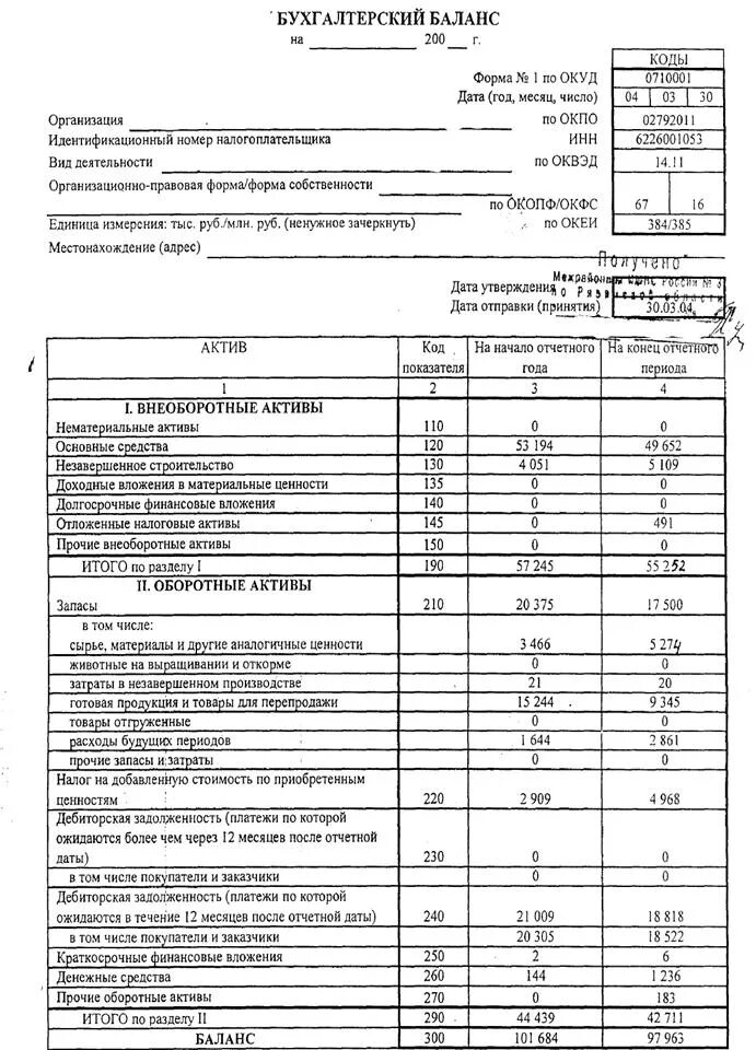 Бух баланс форма 1. Форма бухгалтерского баланса форма 1. Бухгалтерский баланс (форма №1). Форма 1 бухгалтерской отчетности бухгалтерский баланс.