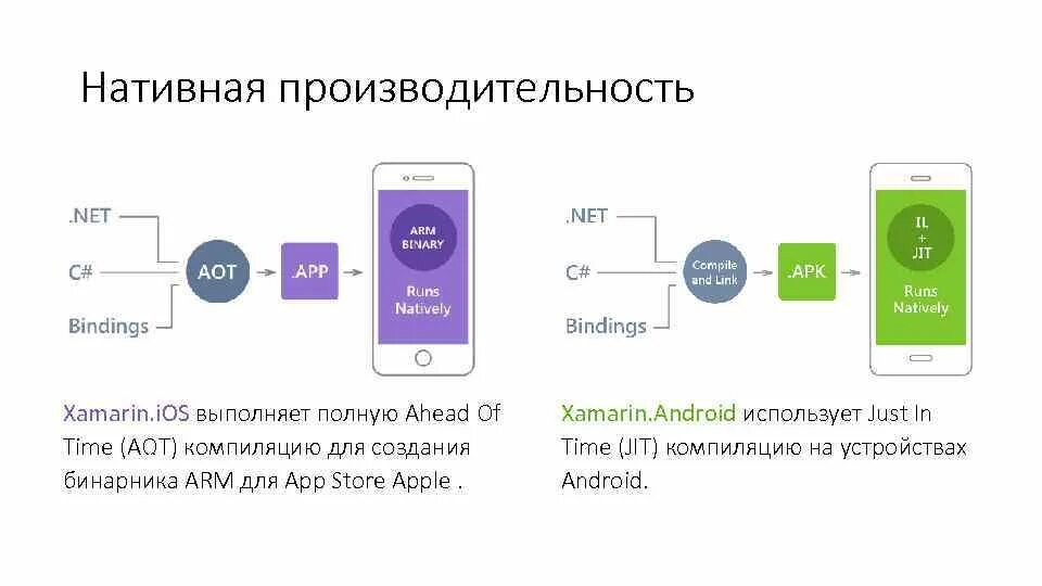 Способы создания приложений. Способы создания приложений