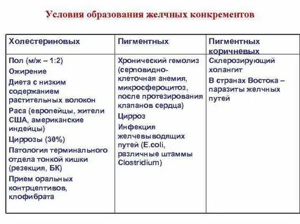 Образование желчных камней