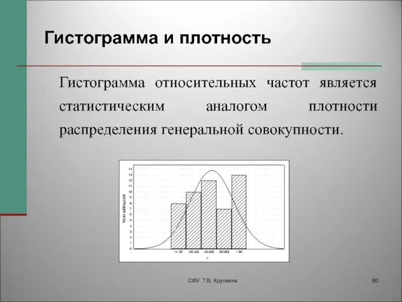 Вероятность и статистика частоты и гистограммы. Гистограмма плотности распределения. Полигон и гистограмма. Построение гистограммы относительных частот. Вероятностная гистограмма.