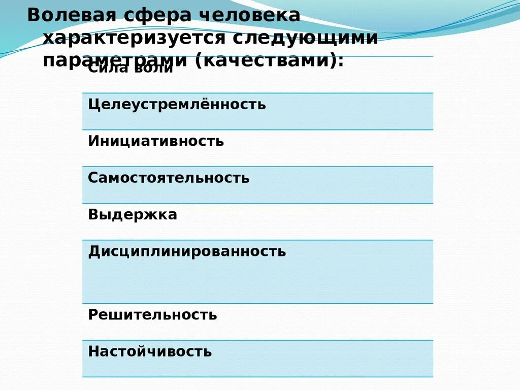 К волевым качествам относятся. Волевая и познавательная сфера личности. Волевая сфера личности в психологии. Волевая сфера человека таблица. Волевые особенности человека.