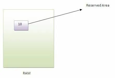 Variable might not have been initialized