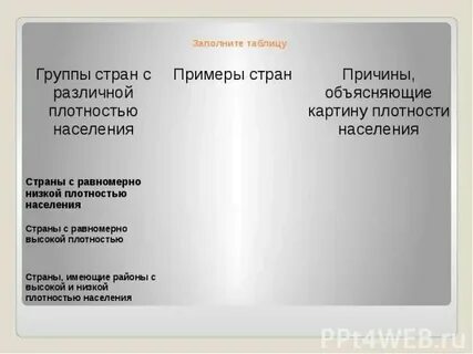 Страны с равномерно высокой плотностью населения причины