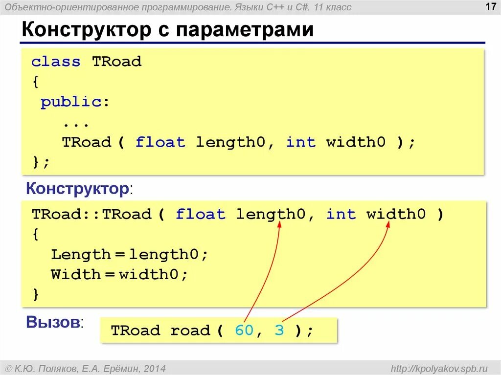 Конструктор с параметрами си Шарп. Конструктор без параметров c++. Объектно ориентированное программирование. Конструктор в си Шарп. Класс программирование c