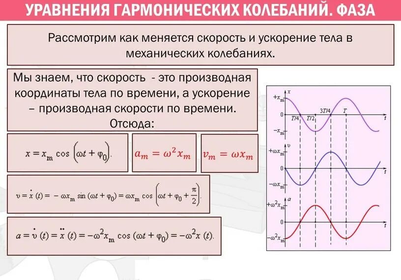 Фаза колебаний формула. Фаза колебаний в уравнении гармонических колебаний. Уравнение механических колебаний начальная фаза. Начальная фаза колебаний рисунок. Как меняется фаза