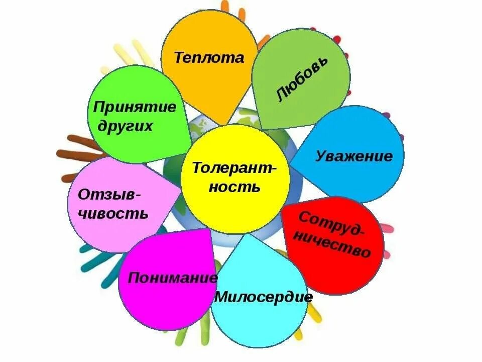 Час добра мероприятие. Цветок толерантности. Символ толерантности. Классный час по толерантности. Кл час толерантность.