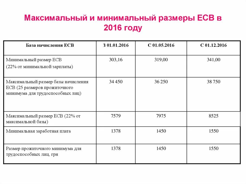 Максимальный размер наказания. Минимальный и максимальный размер предупреждения. Минимальный и максимальный размер административного штрафа. Минимальный и максимальный размер административного предупреждения. Предупреждение минимальный и максимальный размер наказания.