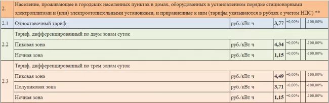 Две зоны суток на электроэнергию. Сколько в Москве стоит один киловатт света. Свет сколько стоит 1 киловатт Москва. Стоимость света в Москве. Киловатт в Якутске.