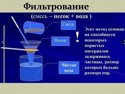 Фильтрование это