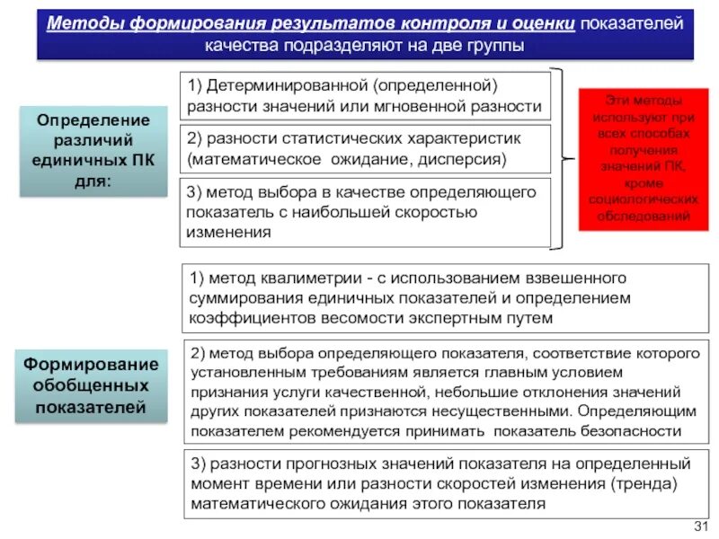Методы формирования качества. Способы формирования результатов. способы создания результата. метод обобщающих показателей. методы сенсорной оценки подразделяют на.