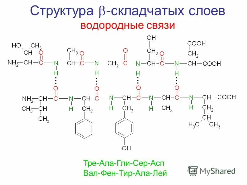 Избыточность кода биология. Гис картография. Строение пептида вал-лей-тир-гли-ала. Вал гис. Географические информационные системы (гис).