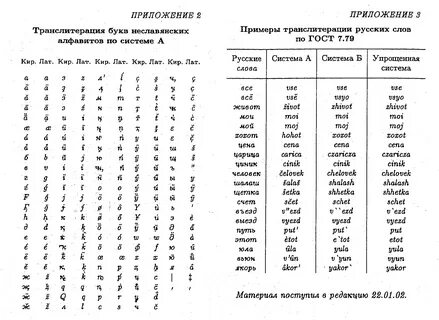 Транслитерация примеры