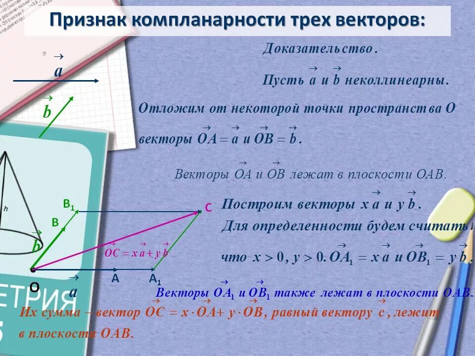 Признак компланарности. Компланарность векторов признак. Признак компланарности трех векторов доказательство. Компланарные векторы признак.