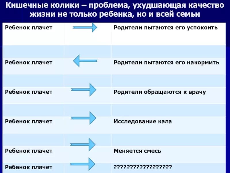 Код мкб кишечная колика у взрослых. Кишечная колика код мкб 10. Кишечная колика код по мкб 10 у детей. Кишечная колика код по мкб. Кишечная колика карта.