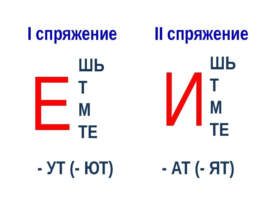 Окончание ут какое спряжение. Спряжение глаголов. УТ ют. Таблица спряжений. Окончание АТ ят какое спряжение.