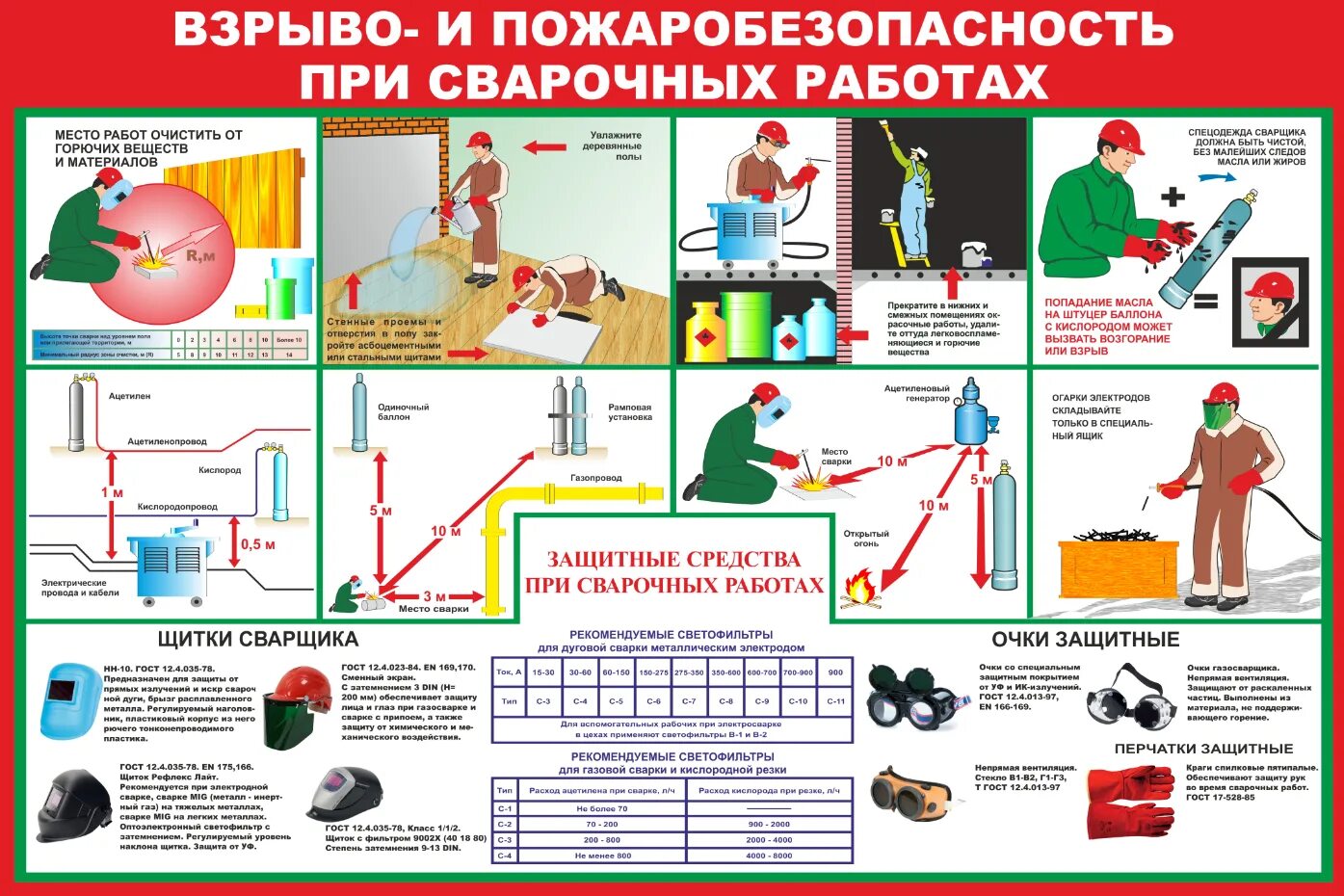 Мере безопасности во время работы. Плакат техника безопасности сварщика ручной дуговой сварки. Охрана труда и техника безопасности сварщика. Правила техники безопасности сварщика. Требования безопасности при проведении сварочных работ.