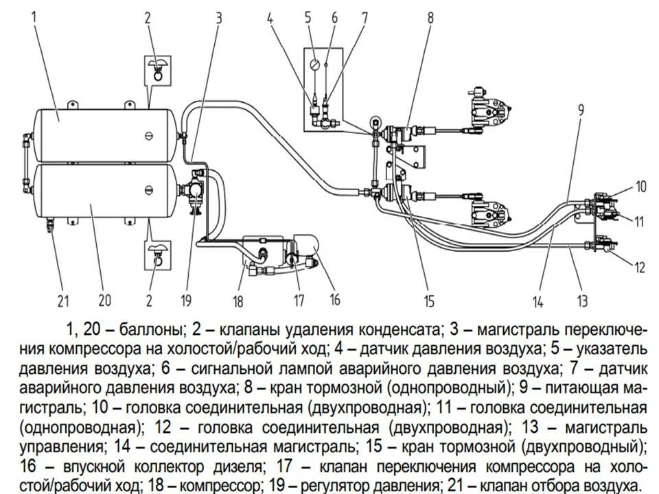 Описание мтз 82.1. МТЗ-80 ресивер пневмосистема. Схема пневмосистемы МТЗ 80. Пневмосистема трактора МТЗ 82. Пневмосистема МТЗ 82.1 схема.